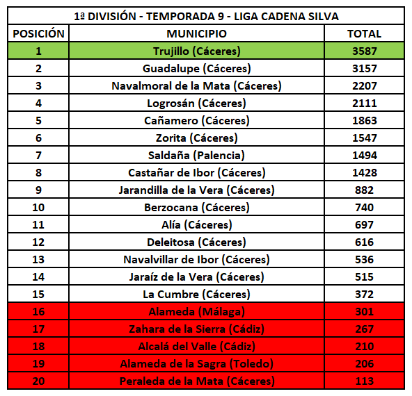 1ª División - Temporada 9 - Liga Cadena Silva