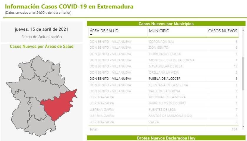 Un caso positivo de COVID-19 (abril 2021) - Puebla de Alcocer (Badajoz)