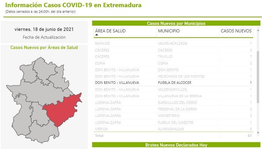 Un caso positivo de COVID-19 (junio 2021) - Puebla de Alcocer (Badajoz)
