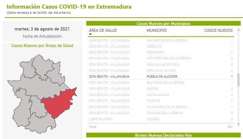 Un caso positivo de COVID-19 (agosto 2021) - Puebla de Alcocer (Badajoz)