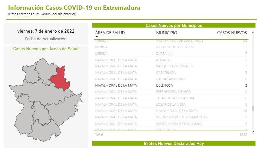 2 nuevos casos positivos de COVID-19 (enero 2022) - Deleitosa (Cáceres)