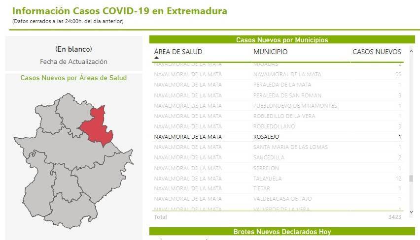 Nuevo caso positivo de COVID-19 (enero 2022) - Rosalejo (Cáceres)